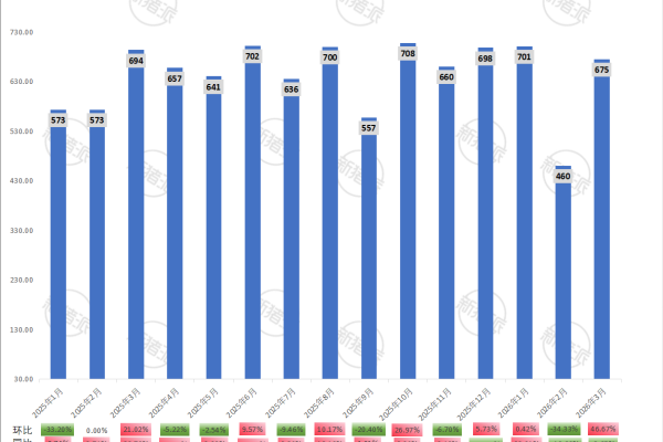 牧原股份2026年3月生猪销售量简报