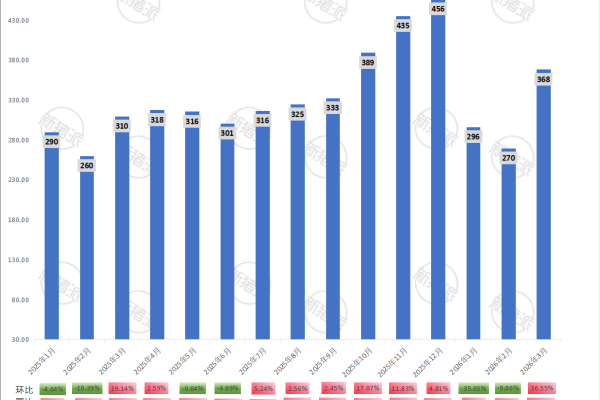 温氏股份2026年3月生猪销售量简报