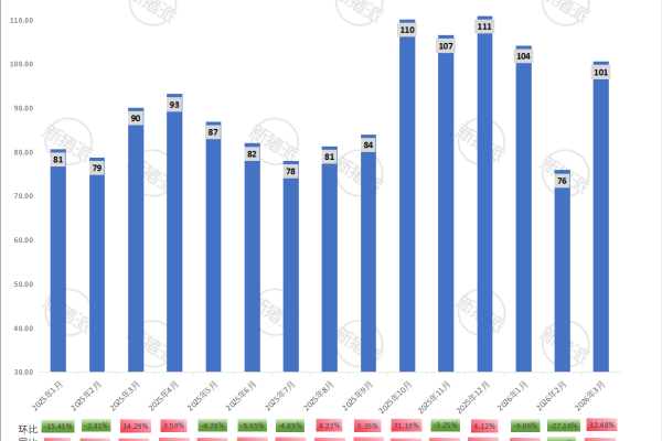 德康集团2026年3月生猪销售量简报