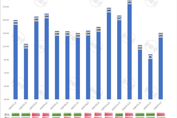 新希望2026年3月生猪销售量简报