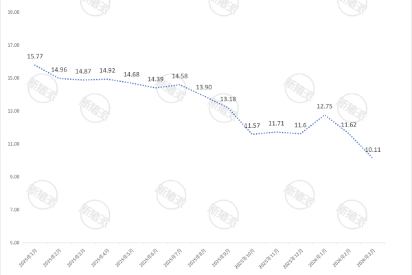 温氏股份2026年3月生猪销售价格简报