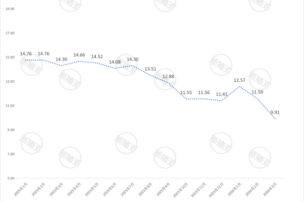 牧原股份2026年3月生猪销售价格简报