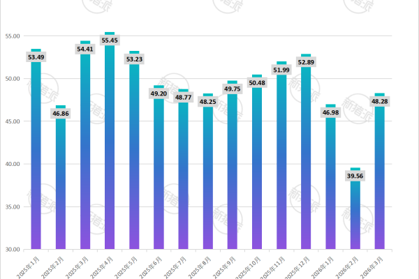 温氏股份2026年3月生猪销售收入简报