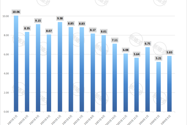 2026年3月全国进口猪肉量