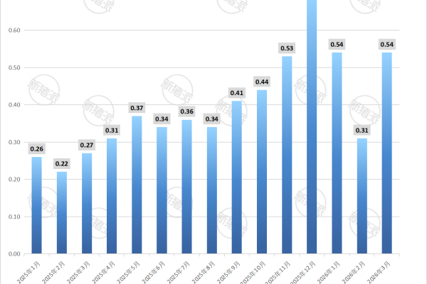 2026年3月全国出口猪肉量