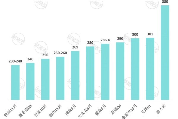 2025年12月各大猪企断奶仔猪成本对标分析