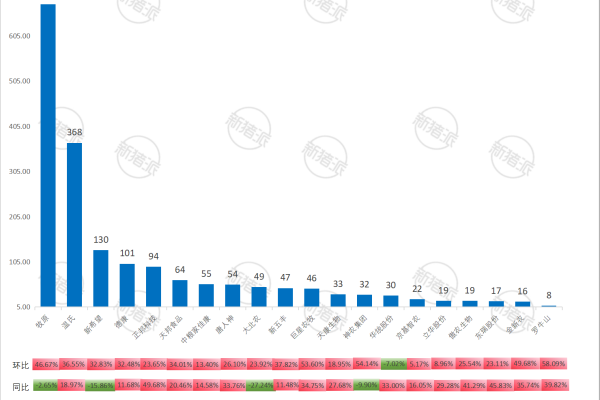 TOP20猪企2026年3月生猪出栏量对比