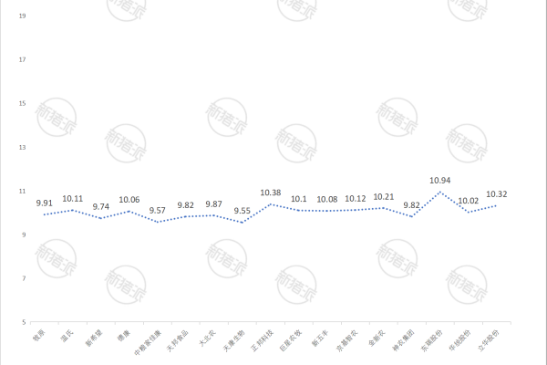 TOP20猪企2026年3月生猪销售价格对比