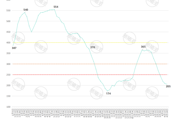 2026年第16周全国7KG仔猪价格走势图