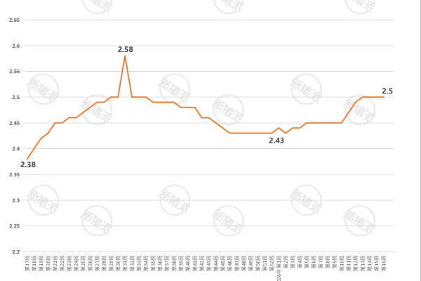 2026年第16周全国玉米、豆粕、育肥猪配合饲料价格走势
