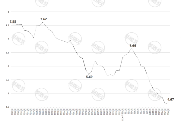 2026年第16周山东省生猪与仔猪价格走势图