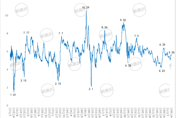 中国2013年以来快速类土鸡价格变化图