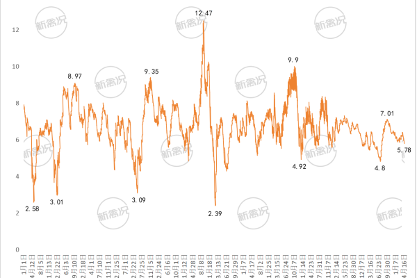 中国2013年以来中速类土鸡价格变化图