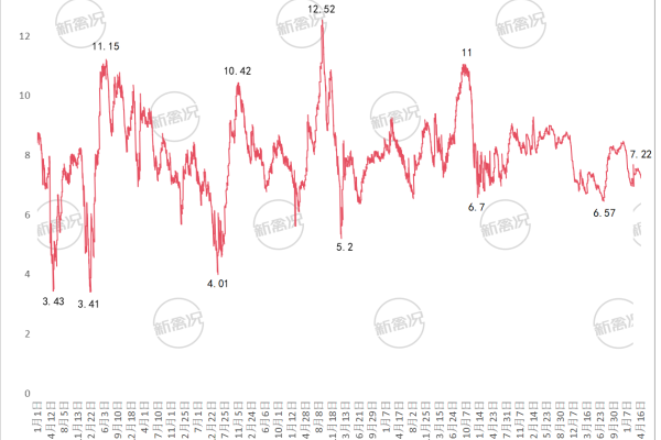 中国2013年以来慢速类土鸡价格变化图