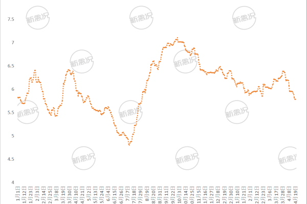 2026年第16周全国中速类土鸡平均鸡价走势图