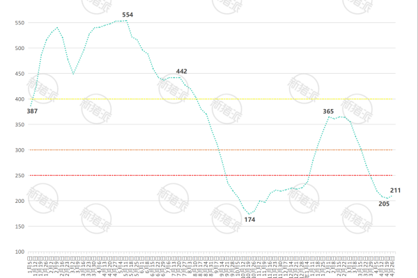 2026年第17周全国7KG仔猪价格走势图