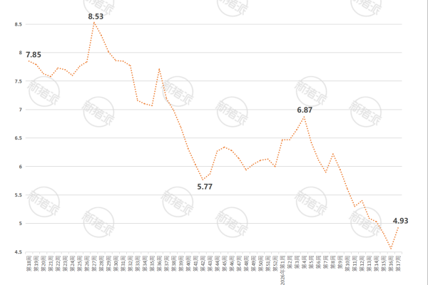 2026年第17周广东省生猪与仔猪价格走势图