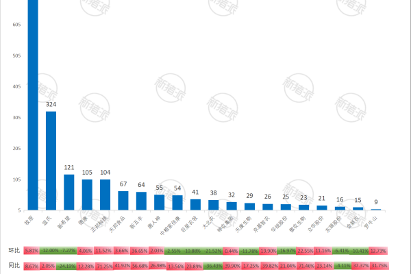 TOP20猪企2026年4月生猪出栏量对比