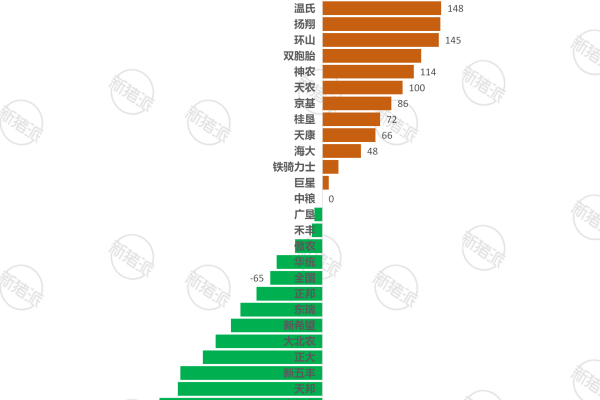 2025年TOP30企业年综合成本