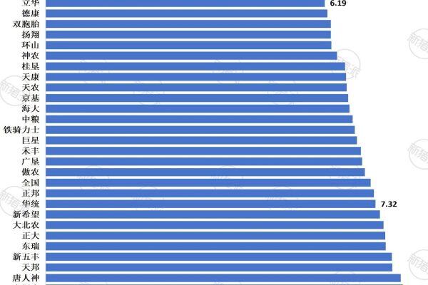 2025年TOP30企业年综合成本
