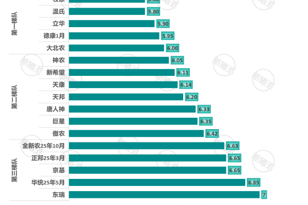 2026年3月上市猪企肉猪养殖成本对标分析