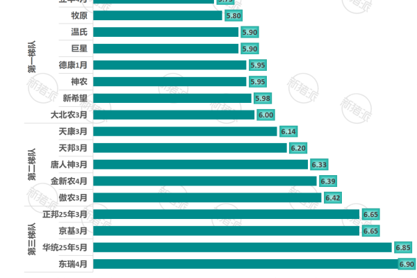 2026年5月上市猪企肉猪养殖成本对标分析