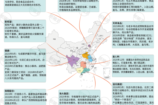 2026年至今头部猪企食品赛道布局