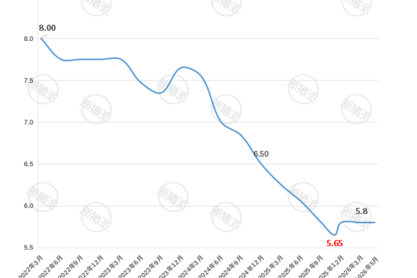 牧原股份半年度业绩预告：预计亏损57-67亿元，以稳健经营穿越行业波动