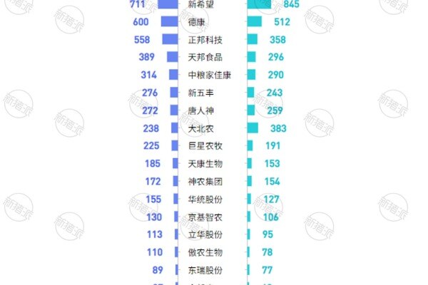 上市猪企2026年1-6月与2025年生猪出栏量对比
