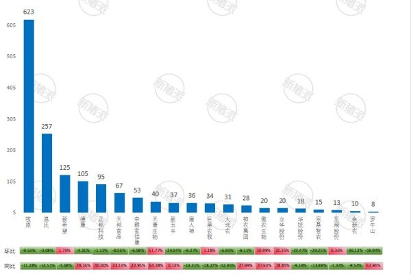 TOP20猪企2026年6月生猪出栏量对比