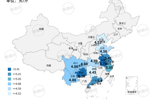 2026年第36周全国快速类土鸡价格