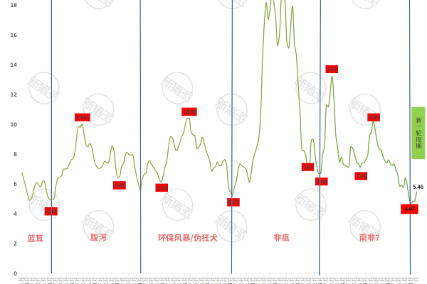 【猪价专题】2026年7月全国猪价分析报告