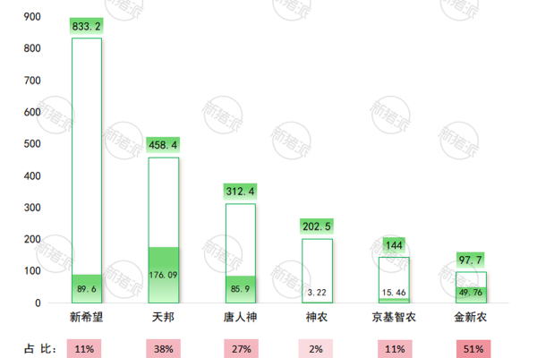 2026年1-7月上市猪企仔猪出栏量占比