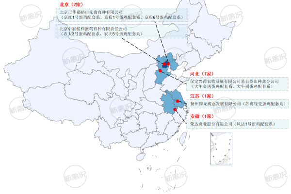 国家蛋鸡核心育种场分布图
