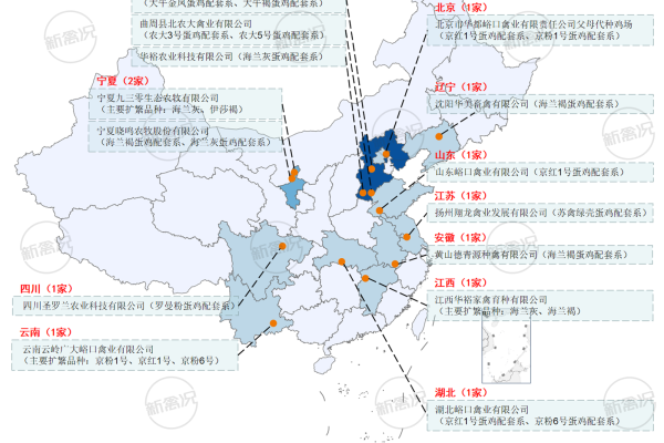 国家蛋鸡良种扩繁推广场分布图