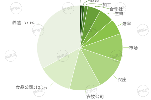 广西壮族自治区家禽屠宰相关企业分布