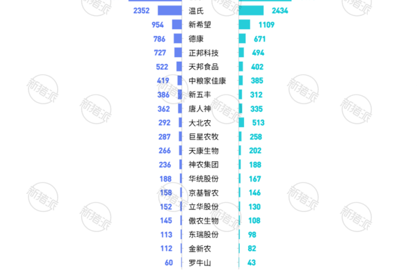 上市猪企2026年1-8月与2025年同期生猪出栏量对比