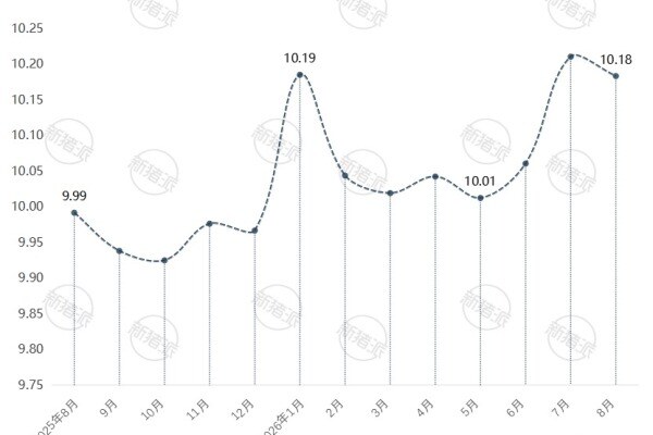 B类土猪（天龄240-330天）——2025年-2026年价格走势图