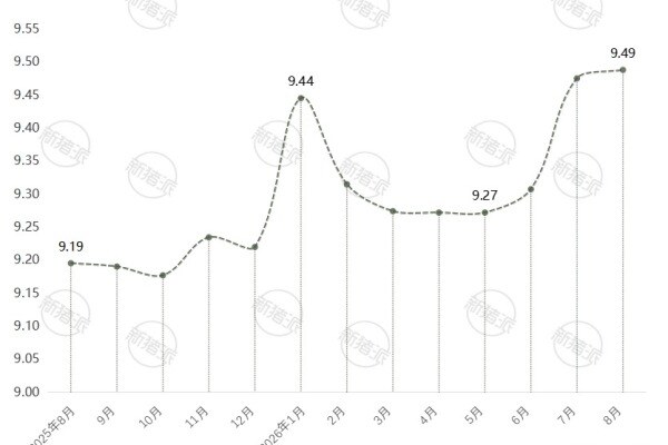 C类土猪（天龄200-260天）——2025年-2026年价格走势图
