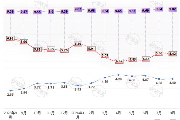 2025年-2026年白猪与土猪月度均价价差图