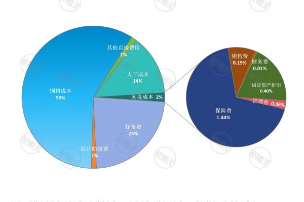 2024年广西肉猪养殖成本结构分析