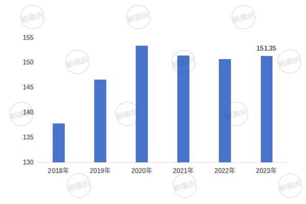 2023年中华土鸡祖代存栏变化情况