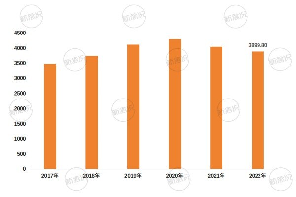 2022年中华土鸡父母代存栏量变化情况