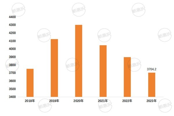 2023年中华土鸡父母代存栏量变化情况