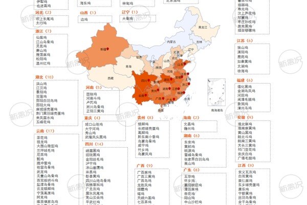 全国地方鸡资源品种分布情况