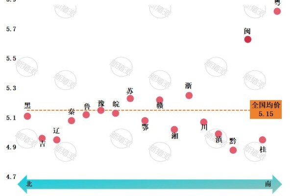 2026年第41周南北猪价差异图