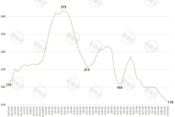 2026年第41周江苏省仔猪价格走势图