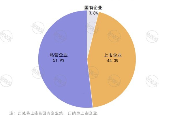 2025年一季度全球52家10万头以上能繁母猪企业性质