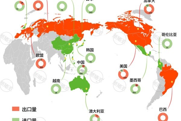 2025年全球猪肉进出口量分布图
