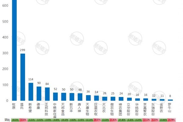2026年9月上市猪企生猪销售量